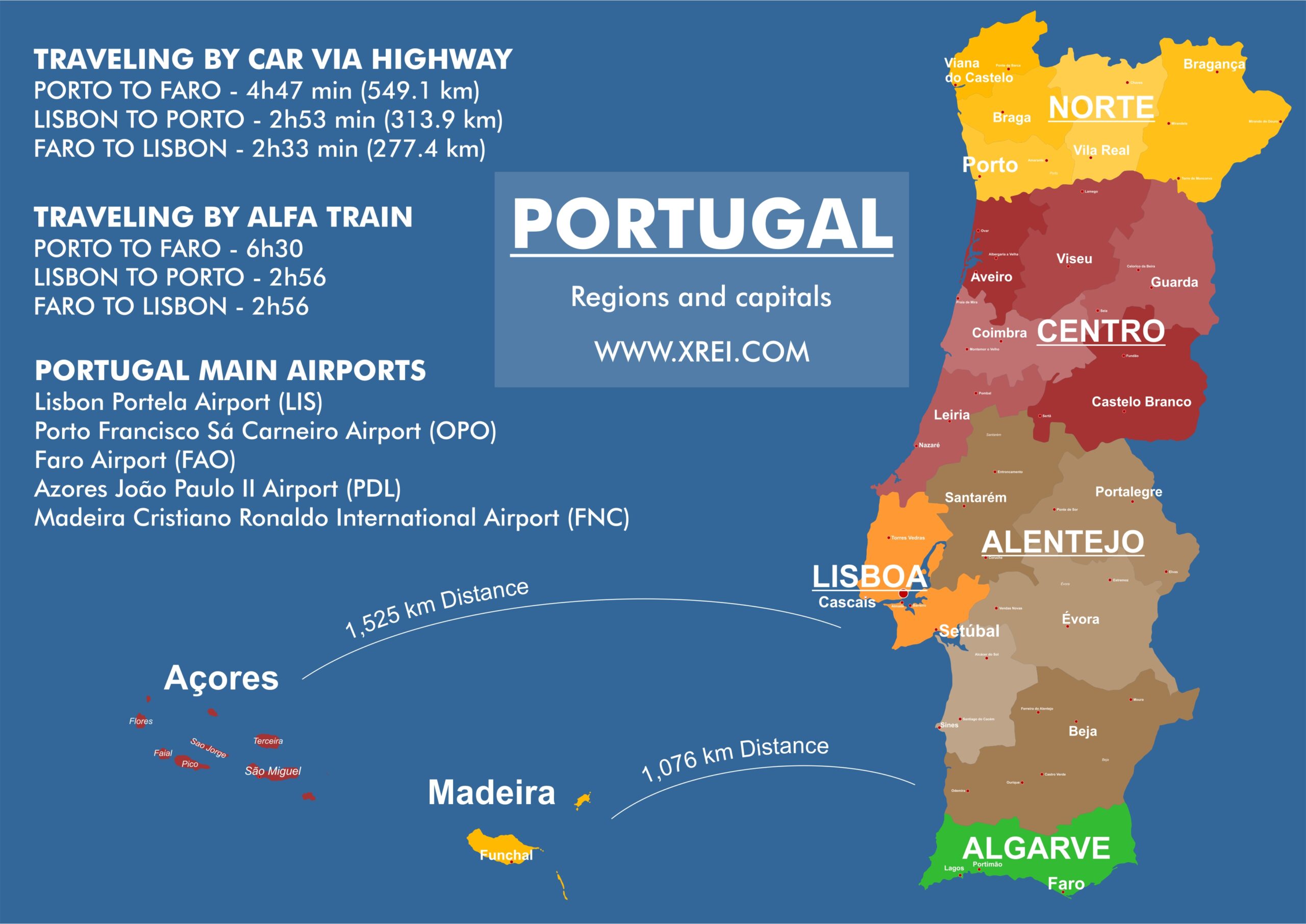 Map of Portugal's regions, showing travel times by car and train between major cities on the mainland and islands, and Portugal's main airports