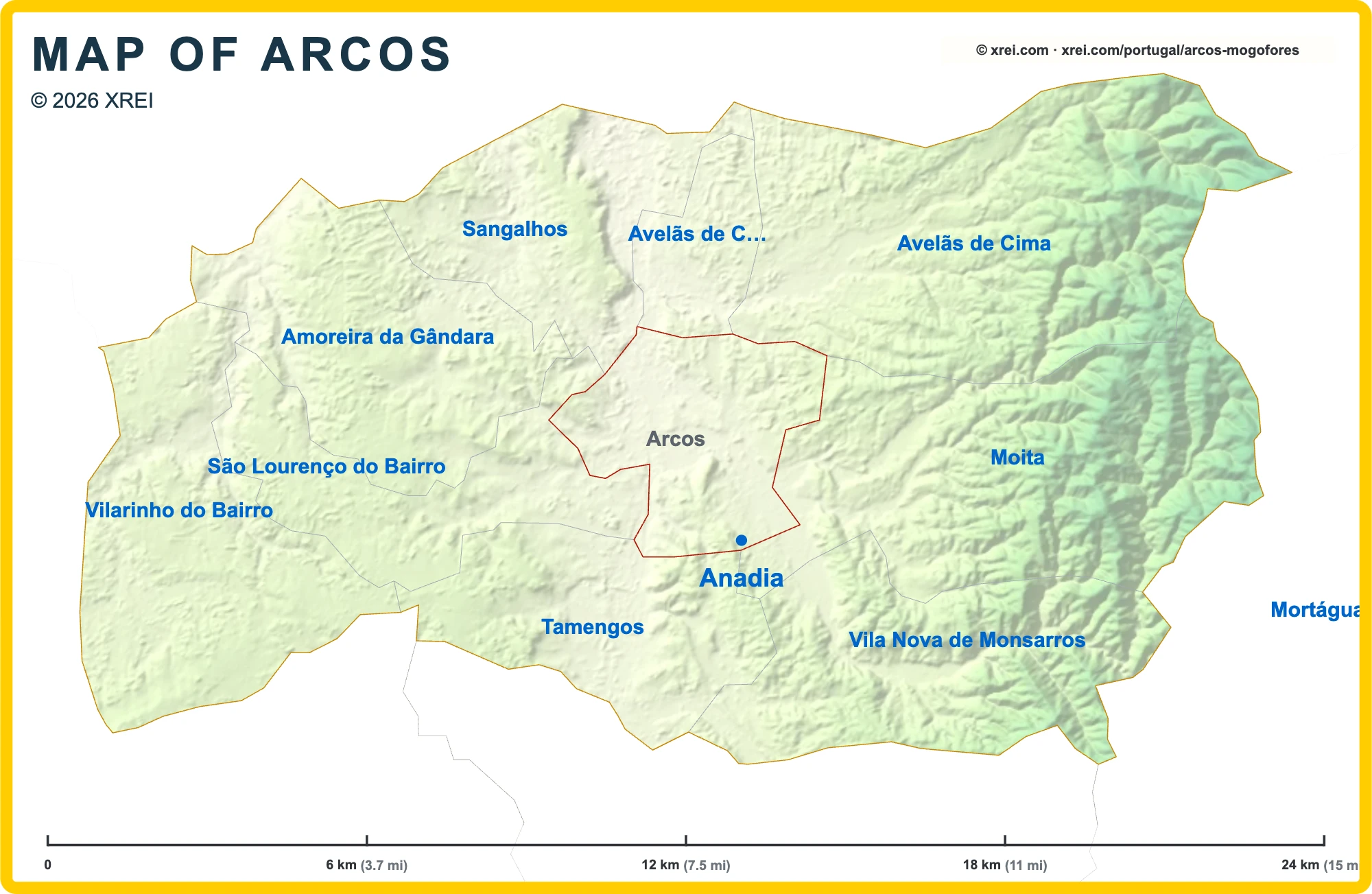 Arcos